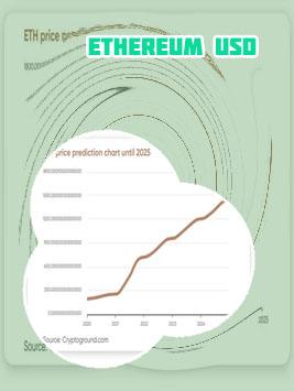 Ethereum prices