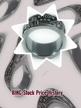 Ring crypto price